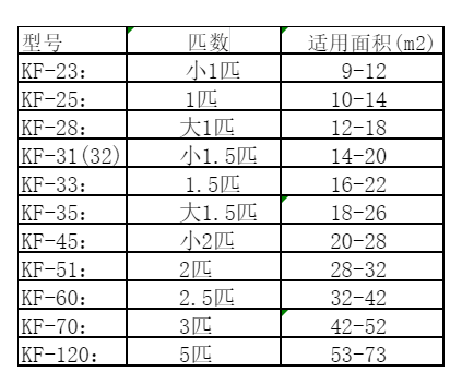 镇海空调维修